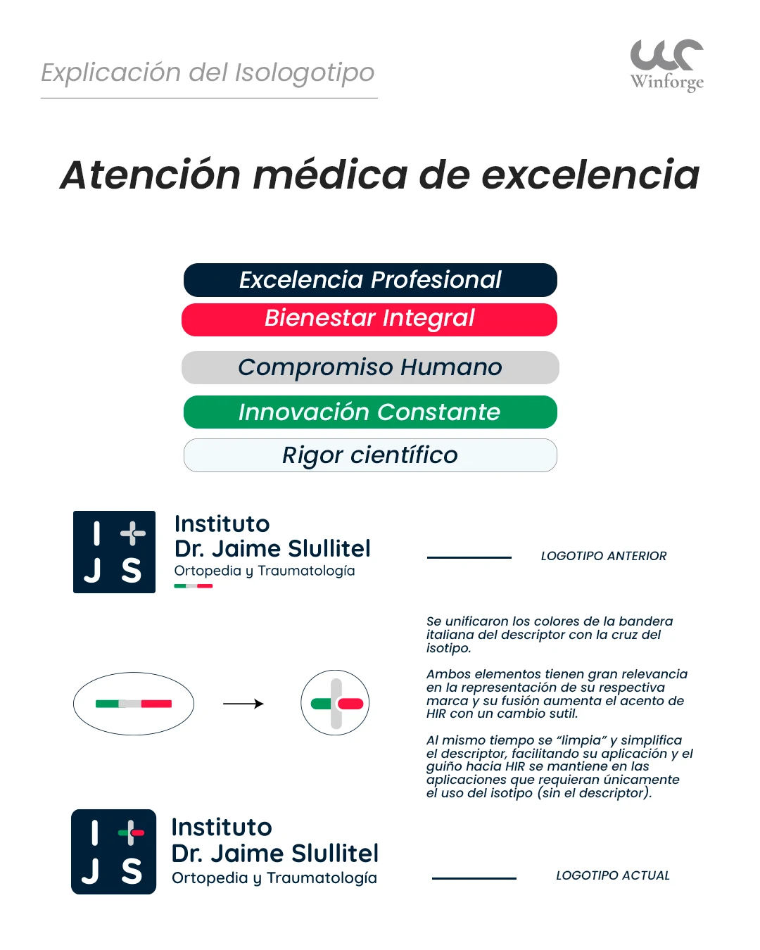 Explicación del isologo de Instituto Dr. Jaime Slullitel